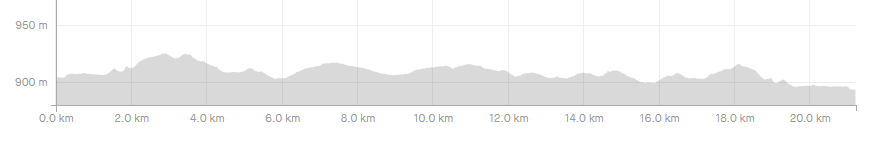 Elevation Profile