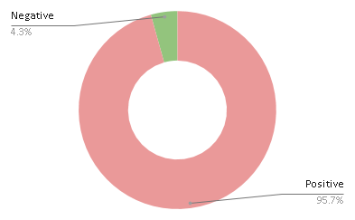 half-marathon splits