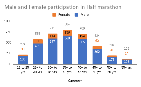male female halfmarathon