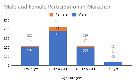 male female marathon