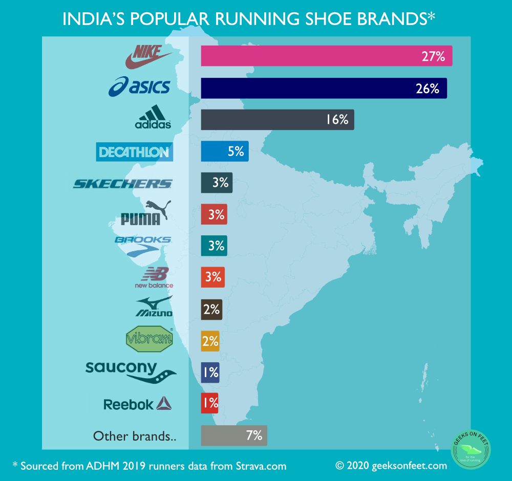 most popular running shoes