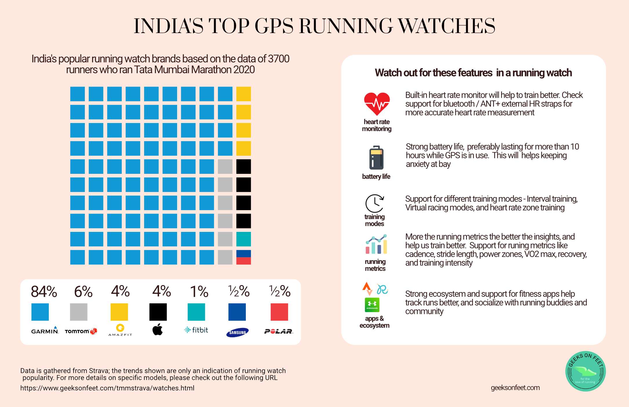 India's Top Running Watches