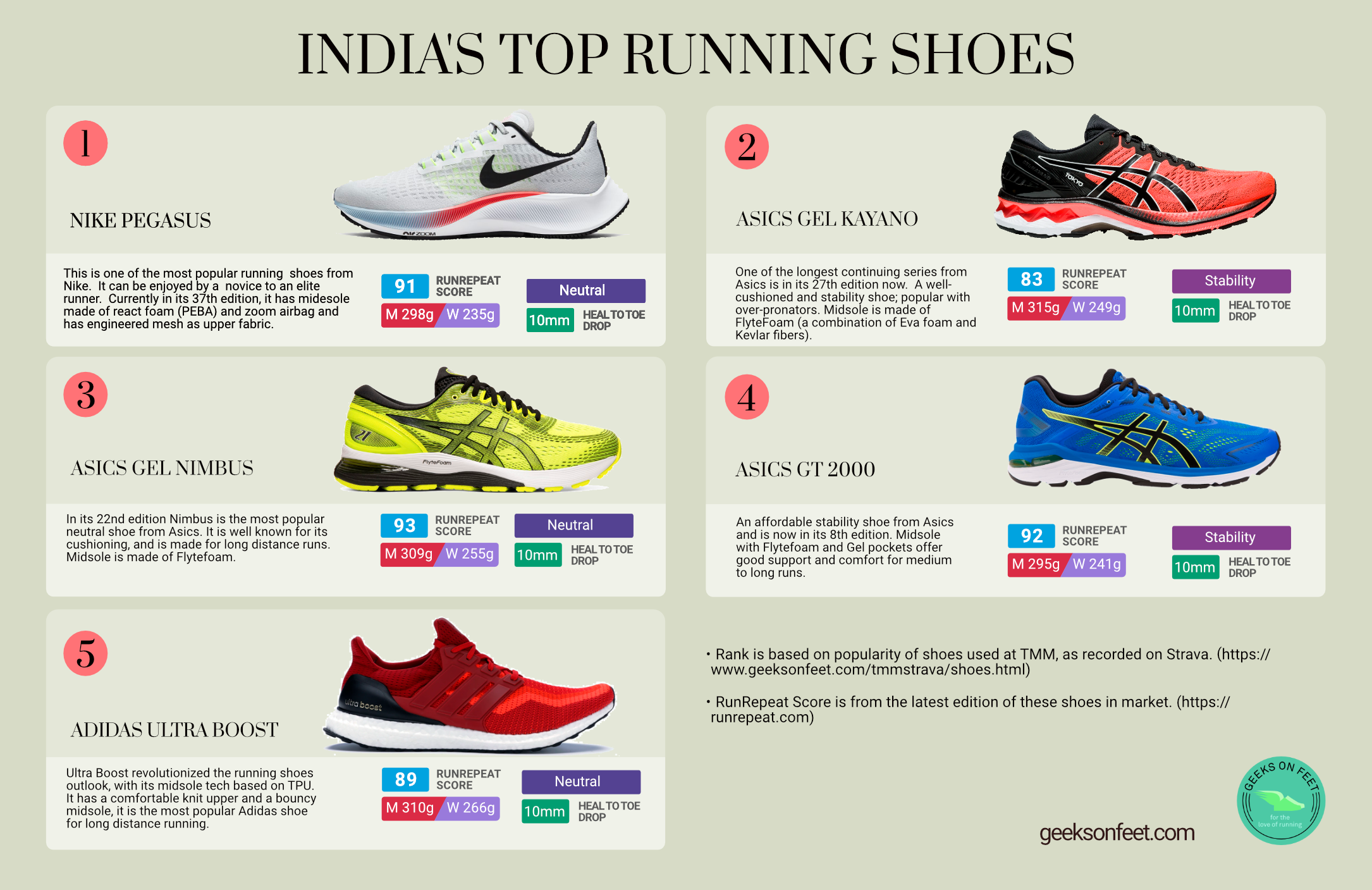 India's Top Running Shoes